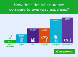 Understanding Dental Insurance Plans: